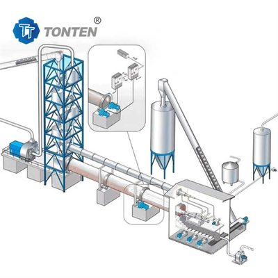 Cementería horno giratorio secador de cemento tostador eléctrico de gas horno giratorio