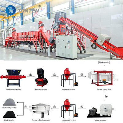Fabrica de líneas de separación de equipos de reciclaje de baterías de litio de desechos de automóviles