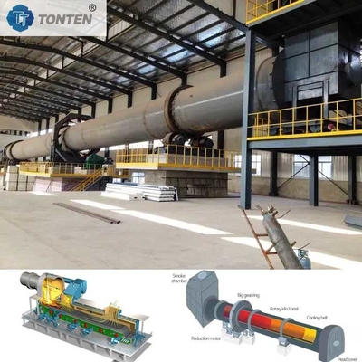 Cementos y yeso Dióxido de titanio Calcinación en hornos industriales rotativos