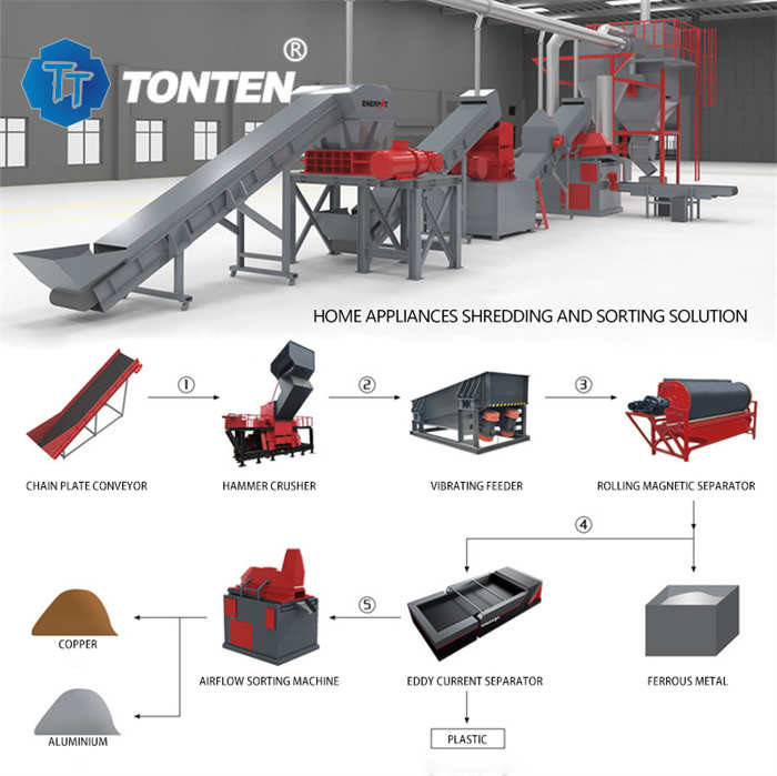 Línea de producción de trituradora de residuos electrónicos de OEM