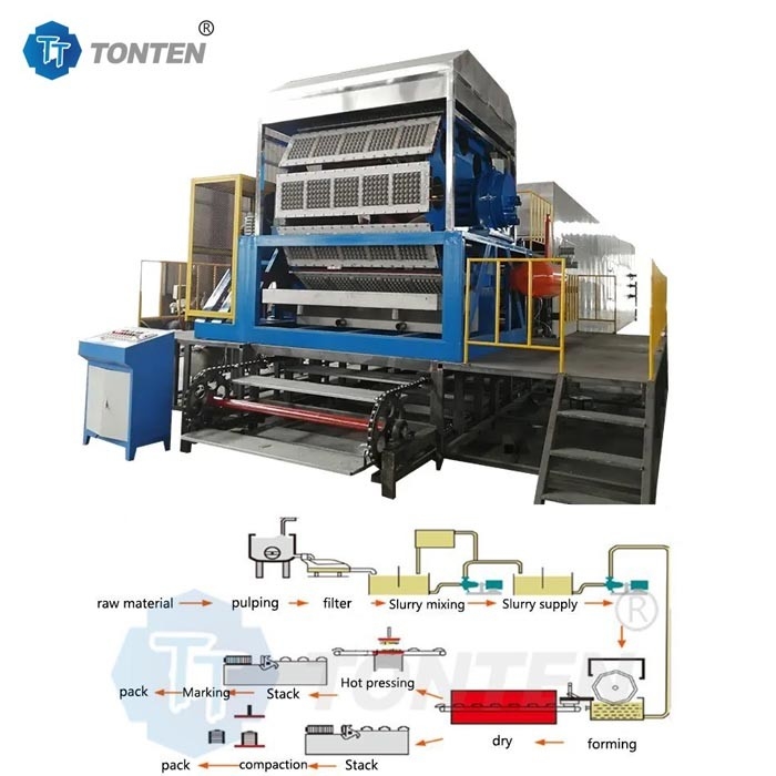 Máquina de moldeado de pasta de huevo Máquina de moldeado de papel